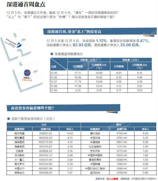 深港通最新動態(tài)，推動資本市場互聯(lián)互通，深化金融改革進展更新