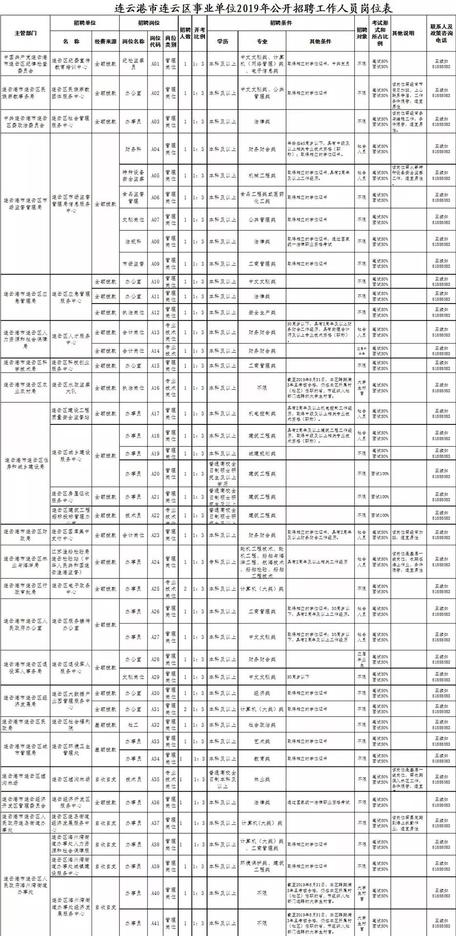 連云區最新招聘信息全面概覽