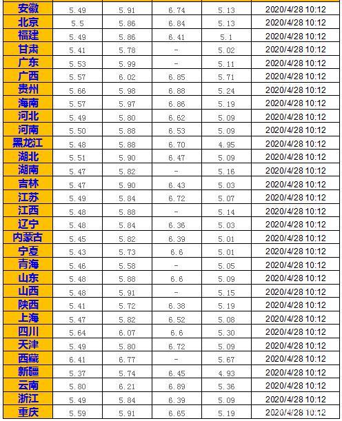 明日油價動態，92號汽油市場消息及最新油價預測