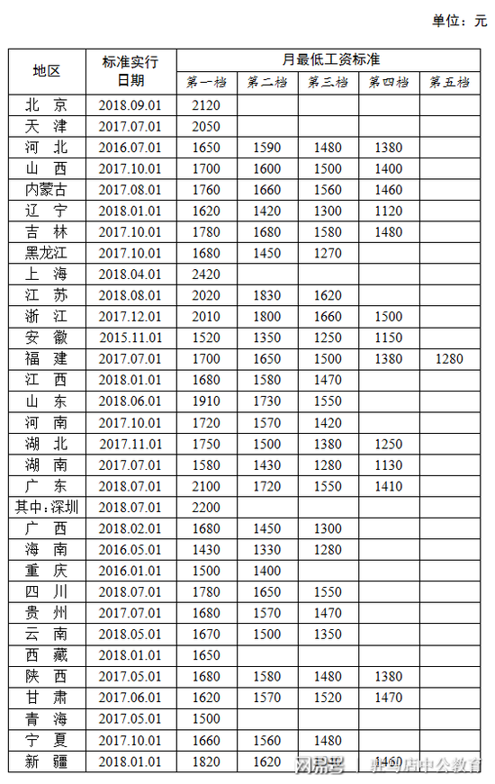 河南工資調(diào)整最新消息全面解讀與動態(tài)更新