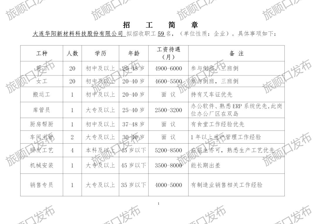 旅順最新招聘動態(tài)，影響與展望