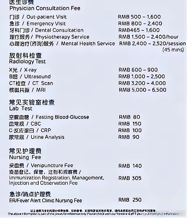 DR收費(fèi)標(biāo)準(zhǔn)最新詳解及更新概況