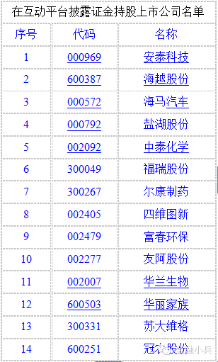 匯金最新持股深度解析，揭秘其投資策略與動向