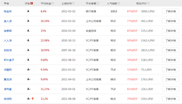 理財(cái)平臺(tái)最新排名及其影響力深度探討