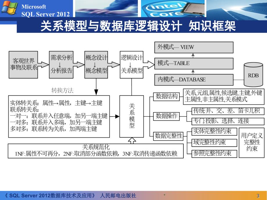 最新數據庫技術，引領數據管理與應用的創新之路