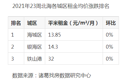 北海租房網(wǎng)最新消息全面解讀與分析