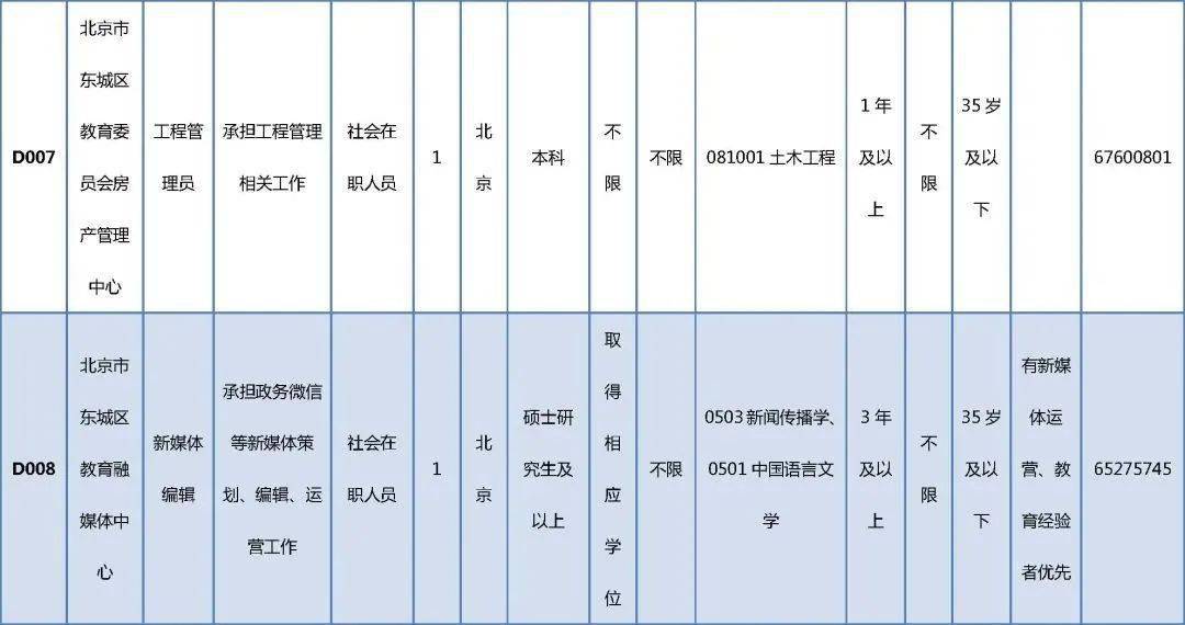 武定最新招聘信息及影響概述