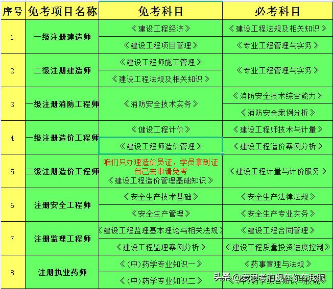 深度解讀，最新建造師政策解析與指導