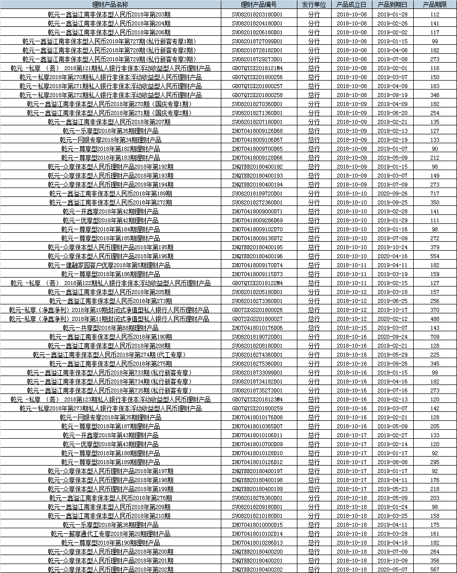 建行最新理財(cái)一覽表，洞悉財(cái)富增值機(jī)遇，把握投資先機(jī)