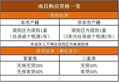 香河最新限購政策解讀與分析