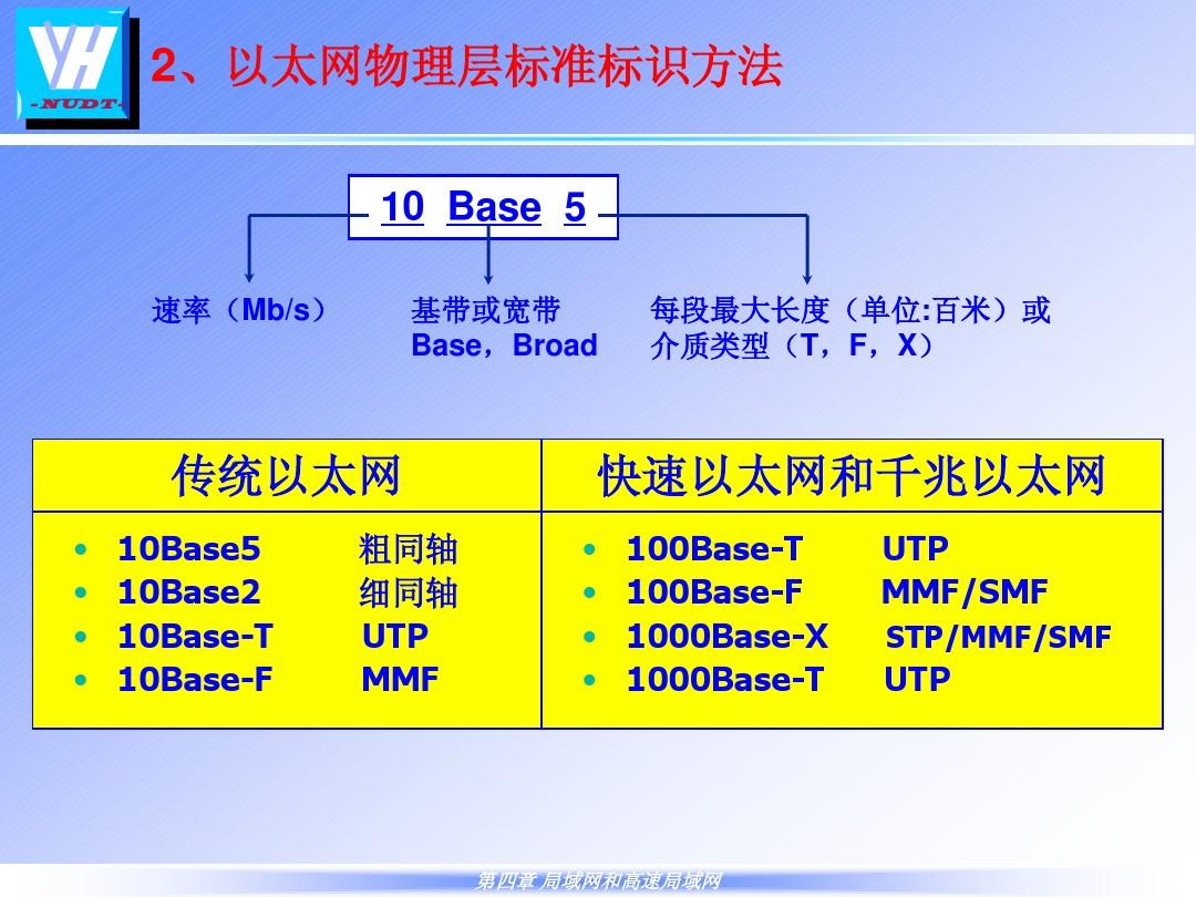 最新以太網技術革新引領網絡新時代