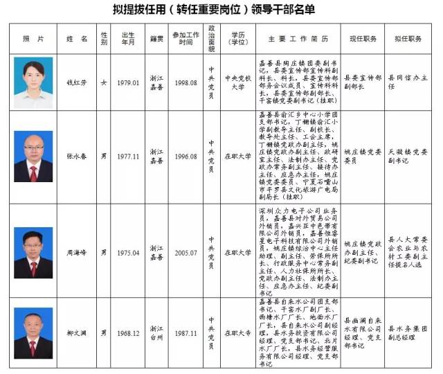 嘉善縣圖書館人事大調整，塑造未來圖書館發展新篇章