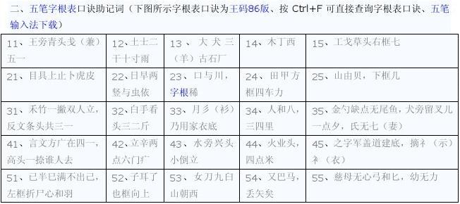 最新五筆口訣，漢字輸入的新境界掌握秘籍