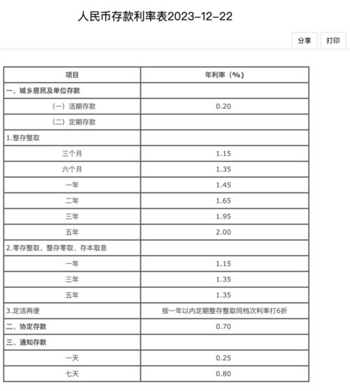 最新定期利息解析，含義、影響及全方位了解